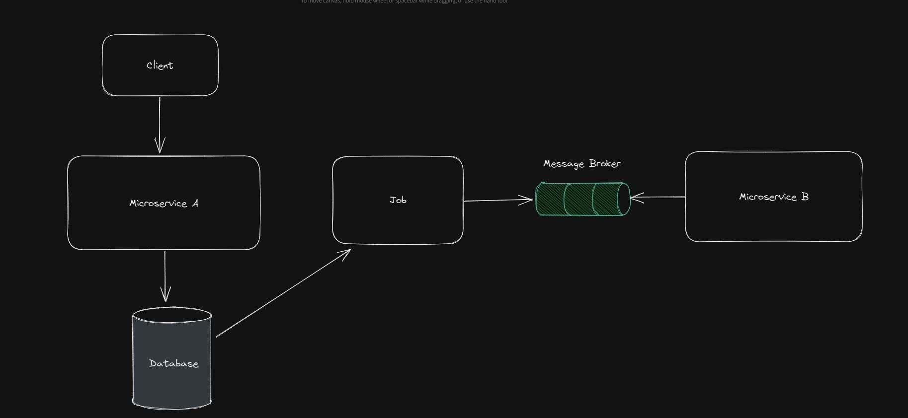 Outbox Pattern - Microservice Architecture