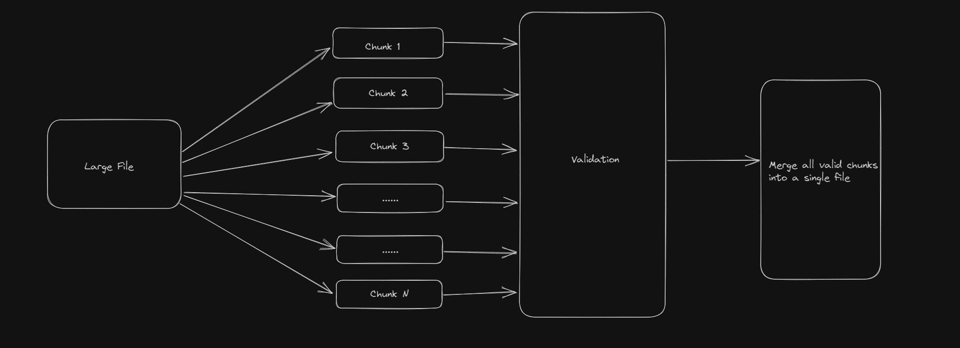 Using Flows With Bull Queue In A NestJS Application